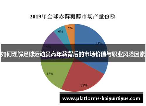 如何理解足球运动员高年薪背后的市场价值与职业风险因素